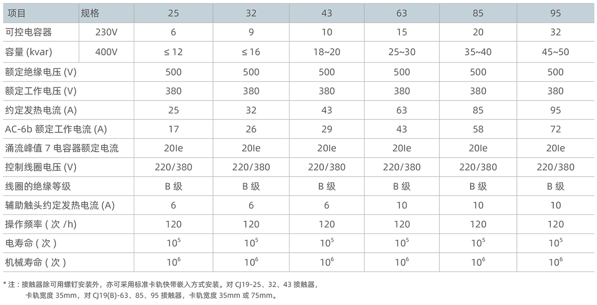 1591684689184230.png 技術(shù)參數(shù)與選型.png